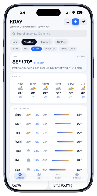 Daily forecast for KDAY showing today's high and low, an hourly strip, a seven-day outlook with temperature range bars, humidity and dew point