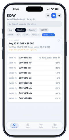 Winds aloft table by altitude with a plain-English validity header